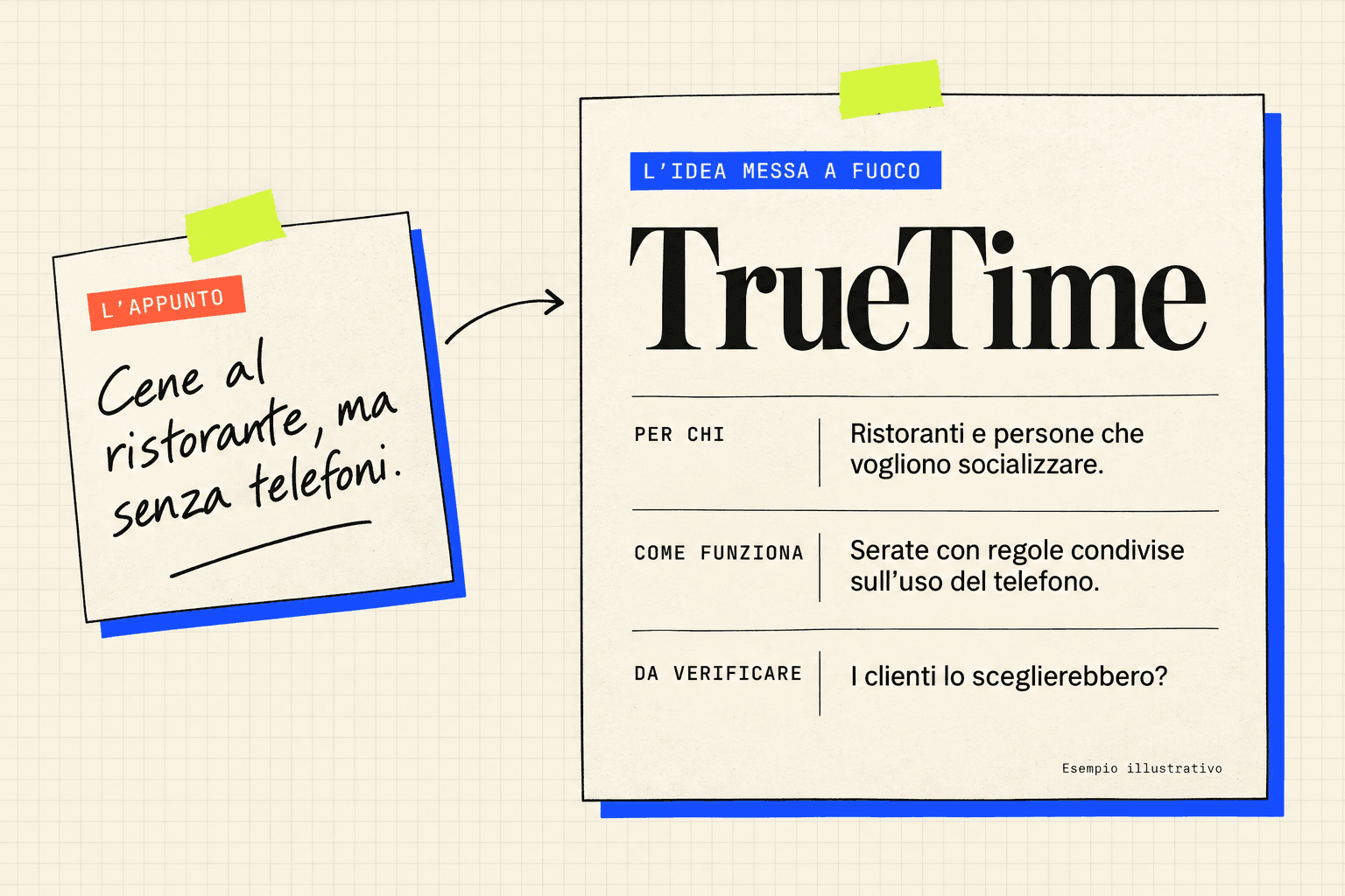Una nota su cene senza telefoni diventa una scheda con destinatari, funzionamento e ipotesi da verificare.